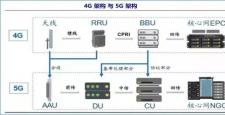 國(guó)內(nèi)5G頻率的劃分及當(dāng)前無(wú)線通信格局